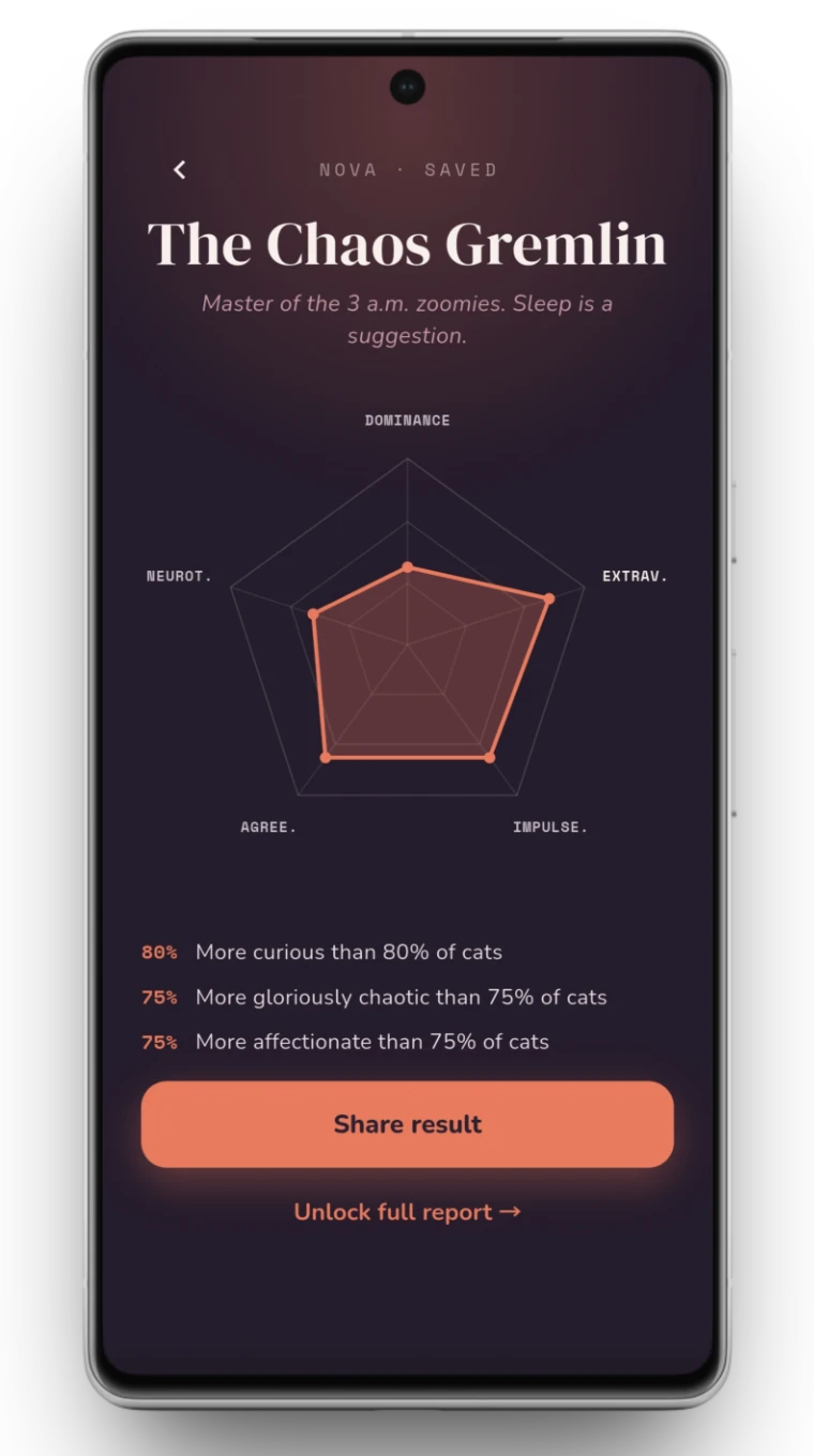 A five-trait radar chart showing a cat's personality profile.